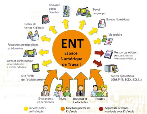 L'E.N.T du collège .